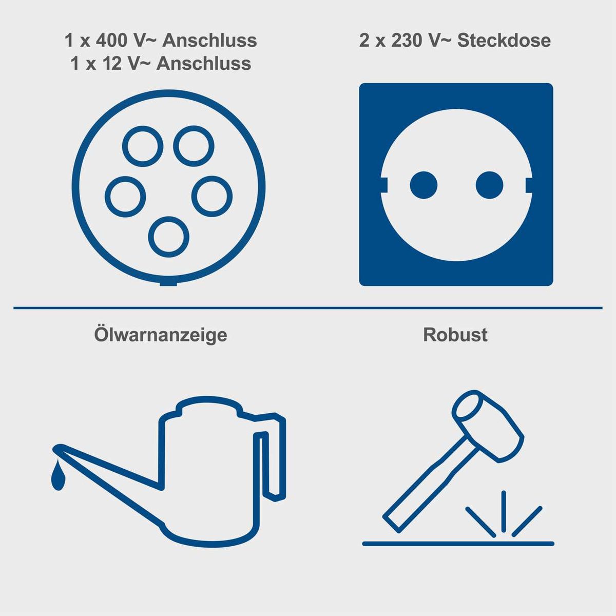 Der Benzin Stromgenerator SG7100x Scheppach bietet 1x 400V Anschluss, 1x 12V Anschluss, 2x 230V Steckdose, Ölwarnanzeige und ist robust.