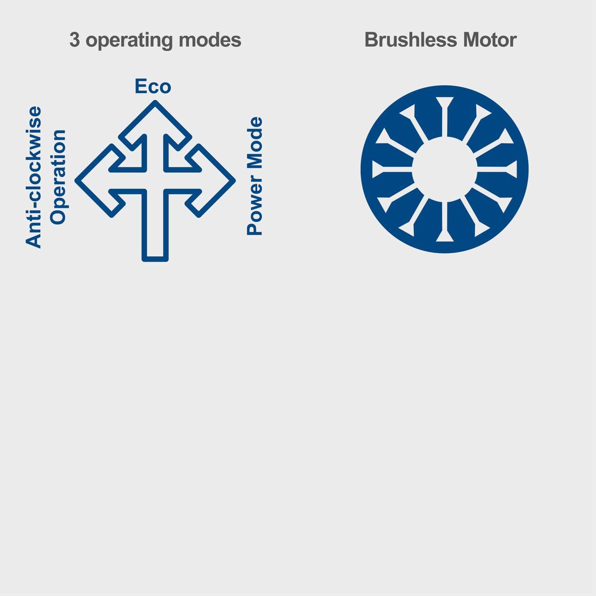 Brushless motor with three operation modes (Eco, Power, Anti-Underdrive) for cordless earth auger