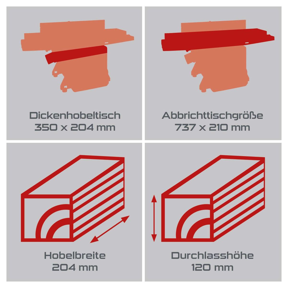 Werkzeug-Details für Abricht- und Dickenhobel: Abricht yardımı boyutu (737 x 210 mm) und Hobelbreite (204 mm)