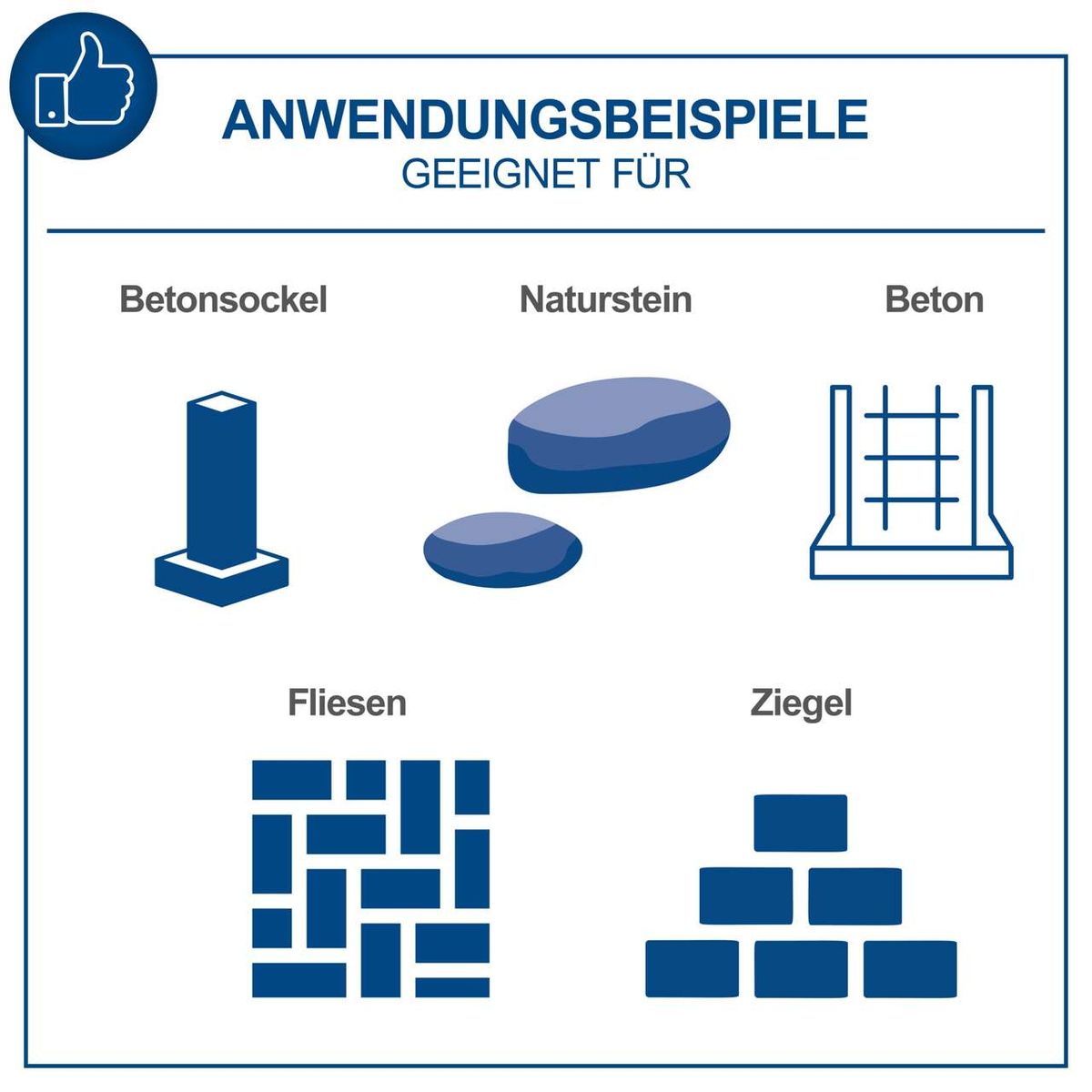 Anwendungsbeispiele für Betonsockel, Naturstein, Beton, Fliesen und Ziegel als Illustration für Materialien und deren Einsatzbereiche