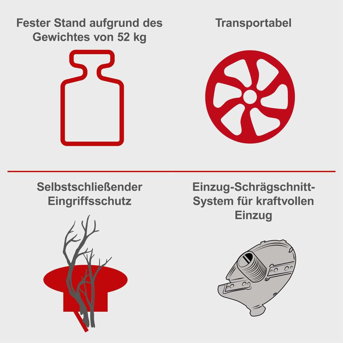 Wichtige Merkmale des Häckslers: stabiler Stand dank 52 kg Gewicht, transportabel, selbstschließender Eingriffsschutz und Schrägschnittsystem für kraftvollen Eingriff