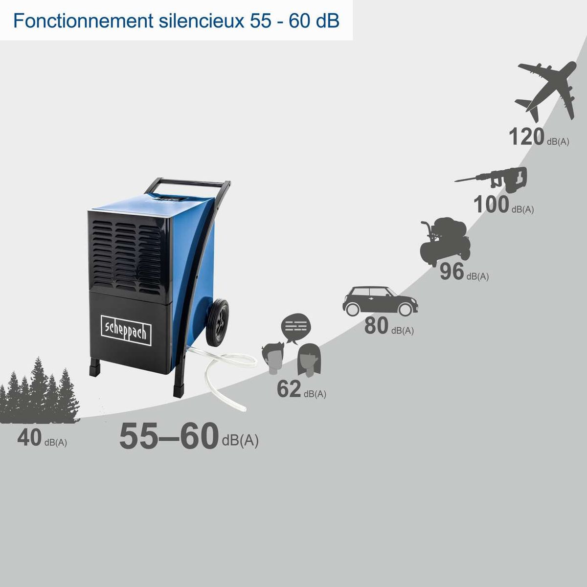 Gerät, Auto, Fahrzeug, Elektrisches Gerät