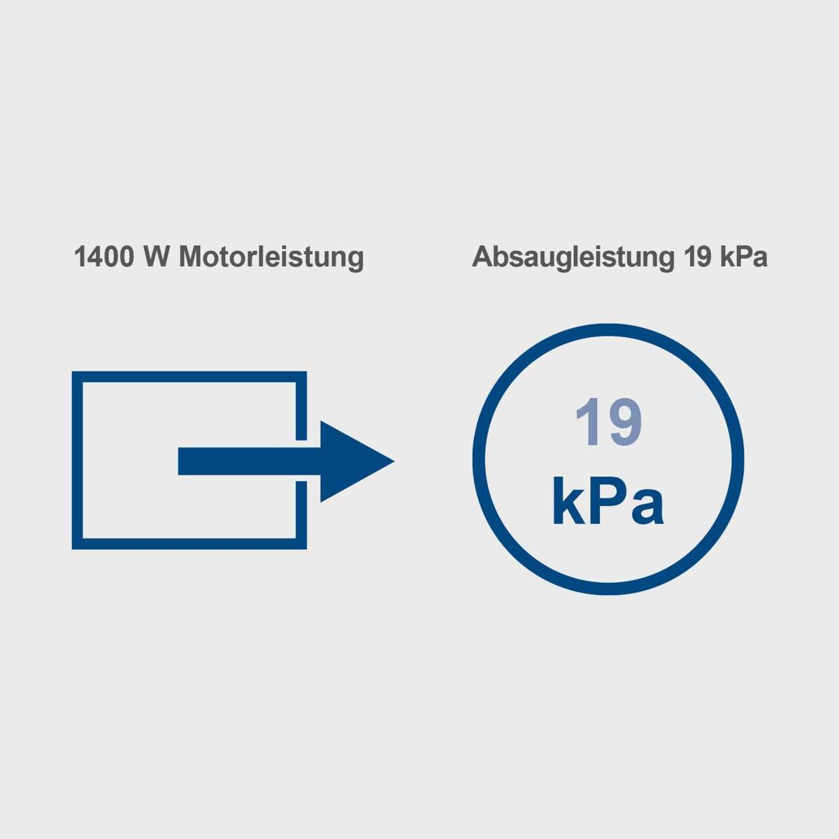 Motorleistung und Saugleistung eines Scheppach-Nass-/Trockensaugers mit 1400 Watt und 19 kPa