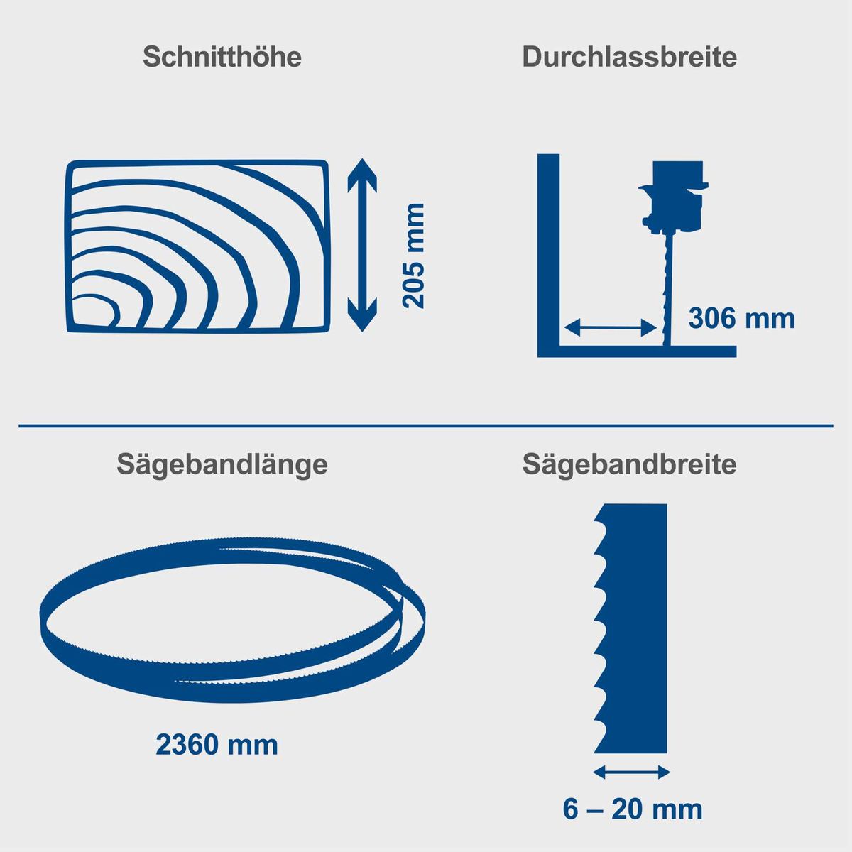 Technische Merkmale der Bandsäge: Schnitthöhe 205 mm, Durchlassbreite 306 mm, Sägebandlänge 2360 mm, Sägebandbreite 6–20 mm