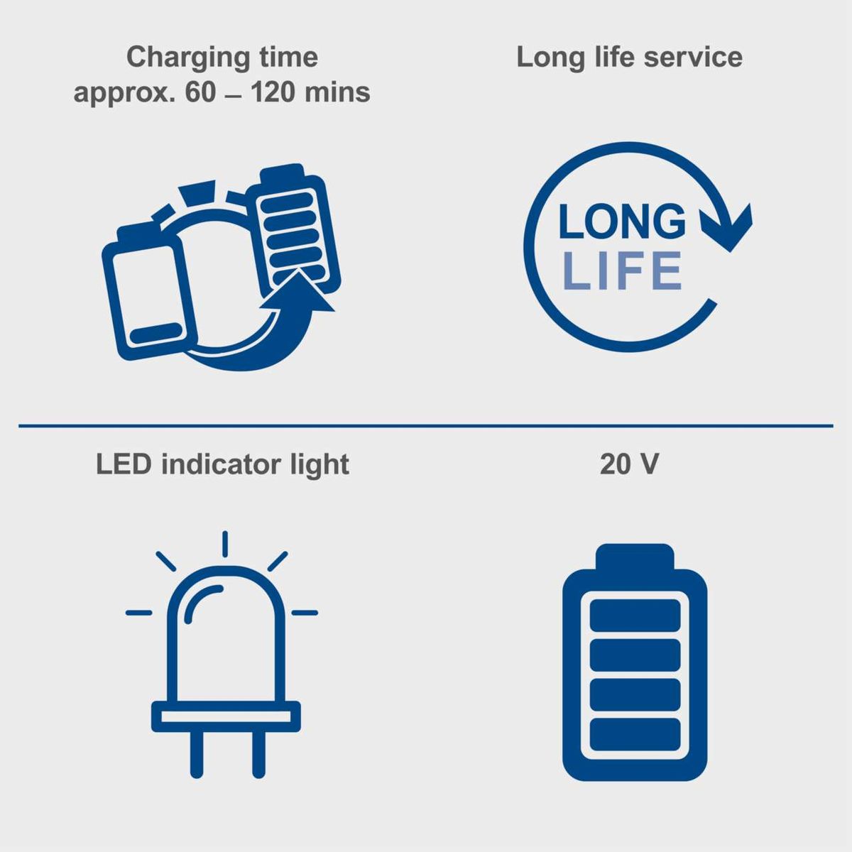4.0Ah Lithium-Ion Battery SBP4.0 | 20V Cordless Series | LED Charge Display | Charging time approx. 60-120 mins | Long life service