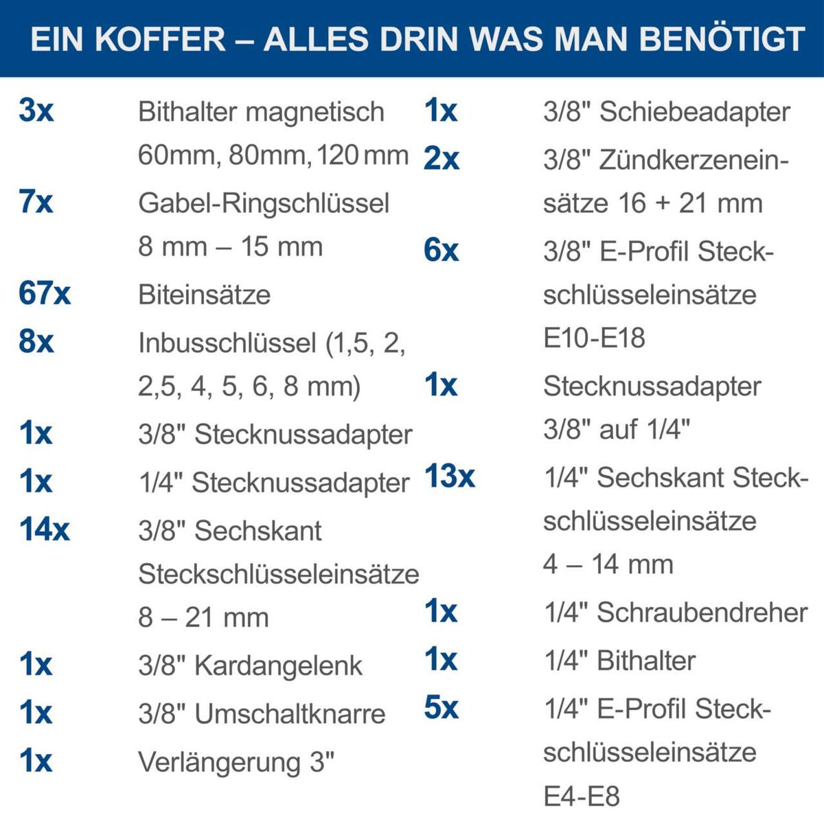 Werkzeugkoffer mit Liste der enthaltenen Werkzeuge für Steckschlüssel, Bithalter, Schraubendreher und Spezialschlüssel