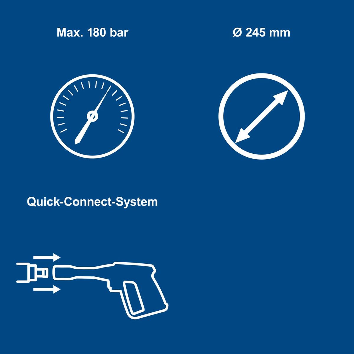 Technisches Merkmal: Schnellverbinder-System mit maximaler Druckfestigkeit von 180 bar und Durchmesser 245 mm
