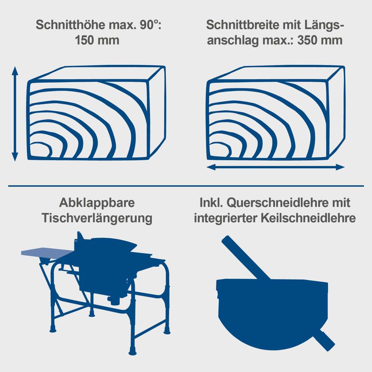 Scheppach-Baukreissäge mit max. 90° Schnitthöhe von 150 mm und max. 350 mm Schnittbreite mit Längsanschlag, inkl. abklappbarer Tischverlängerung und integrierter Keilschneidlehre