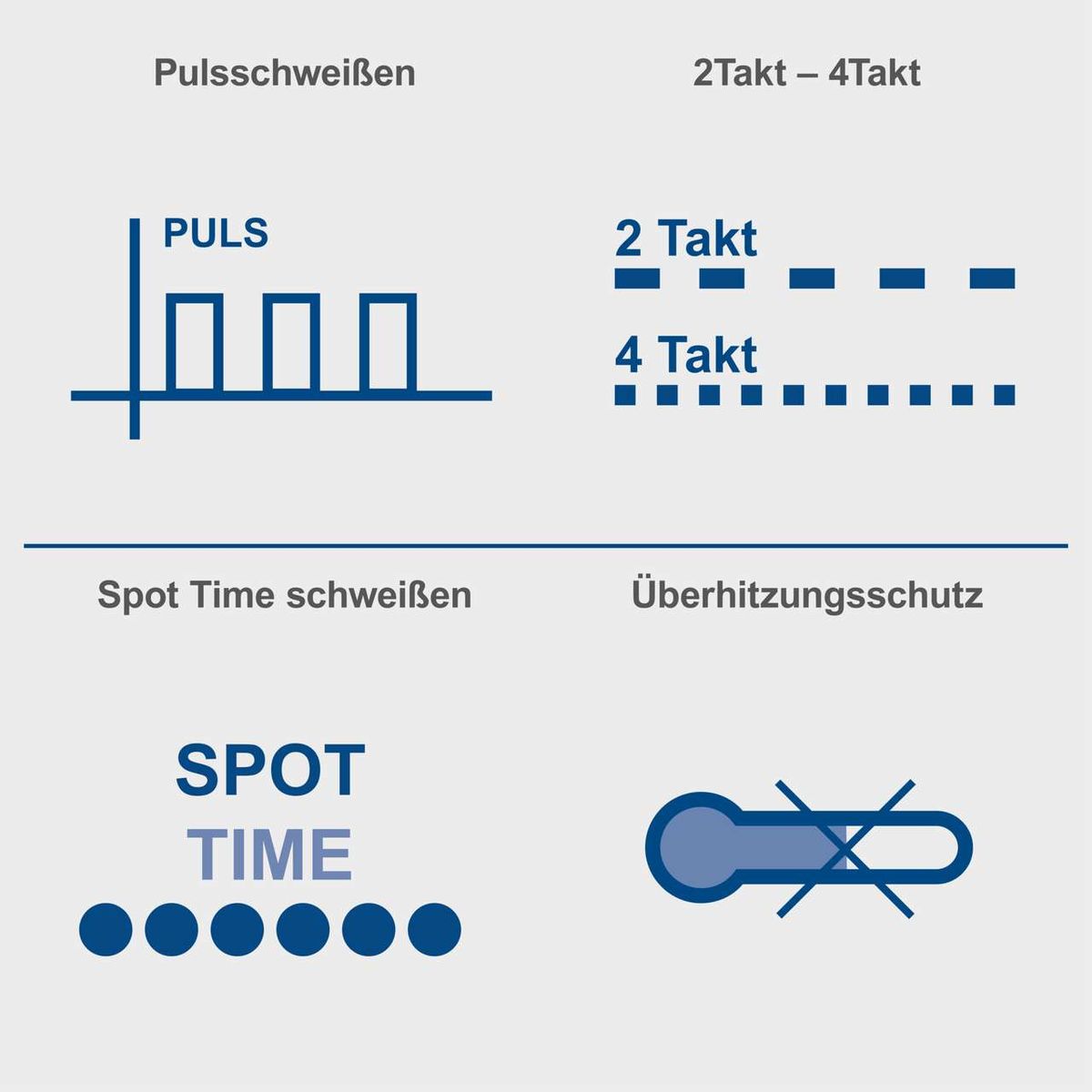 Das Schweißgerät WIG1000-Multi von Scheppach bietet Pulsfunktion, 2- und 4-Takt-Schweißen sowie Spot Time Schweißen mit Überhitzungsschutz.