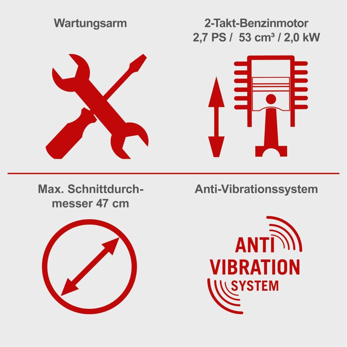 Wartungsarm, 2-Takt-Benzinmotor mit 2,7 PS, 53 cm³, 2,0 kW, Anti-Vibration-System, Maximaler Schnittdurchmesser 47 cm