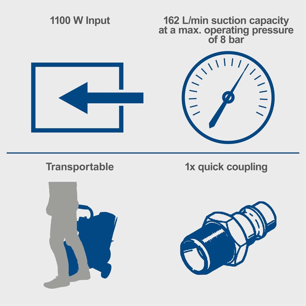 The Scheppach HC08Si compressor features 1100W input, 162 L/min suction capacity at a maximum operating pressure of 8 bar, is portable, and includes a quick coupling.