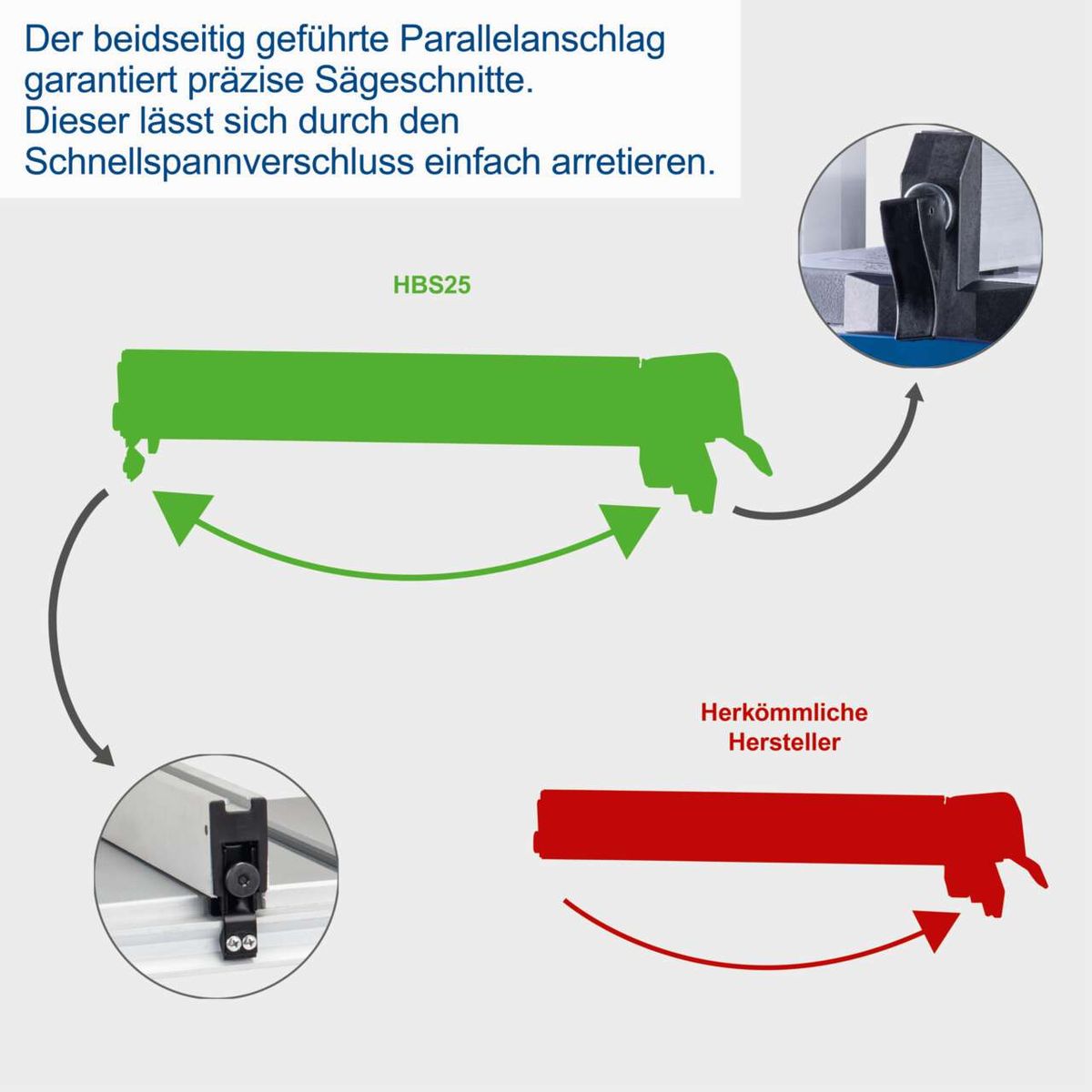 Die Parallelanschlag der Bandsäge HBS25 SE garantiert präzise Sägeschnitte. Dieser lässt sich durch den Schnellspannverschluss einfach arretieren.