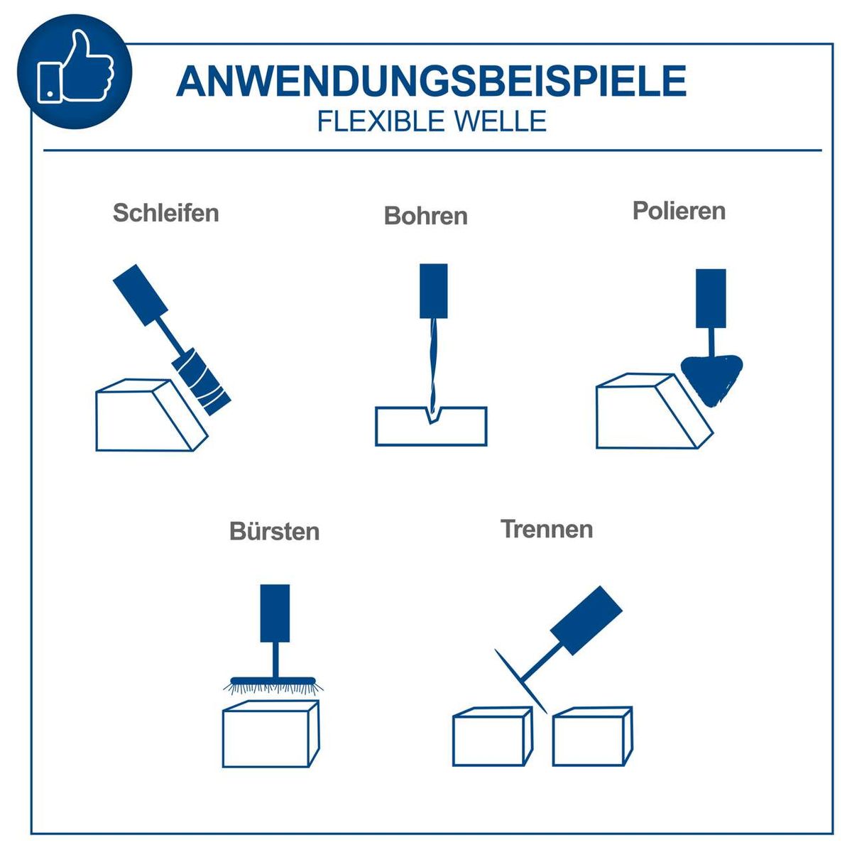 Anwendungsbeispiele für die flexible Welle: Schleifen, Bohren, Polieren, Bürsten und Trennen. Gezeigt werden verschiedene Einsatzmöglichkeiten des Doppelschleifers HG35 mit flexibler Welle.