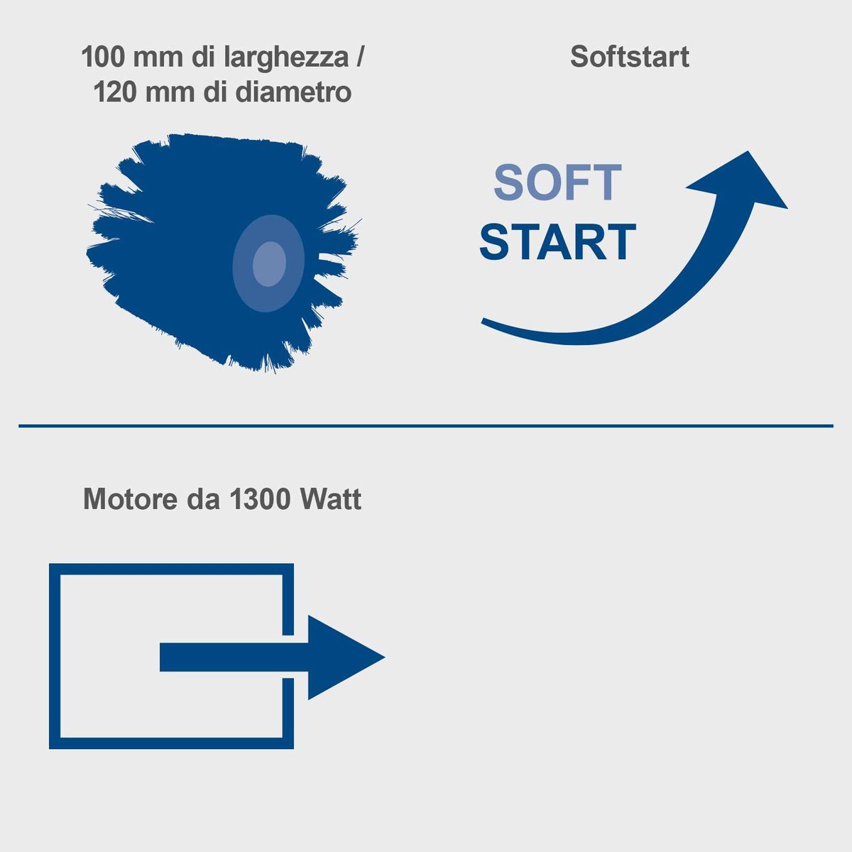 Die Scheppach Satiniermaschine MRS1300 hat eine Bürstenbreite von 100 mm und einen Durchmesser von 120 mm. Sie verfügt über einen 1300-Watt-Motor und ein Softstart-System.