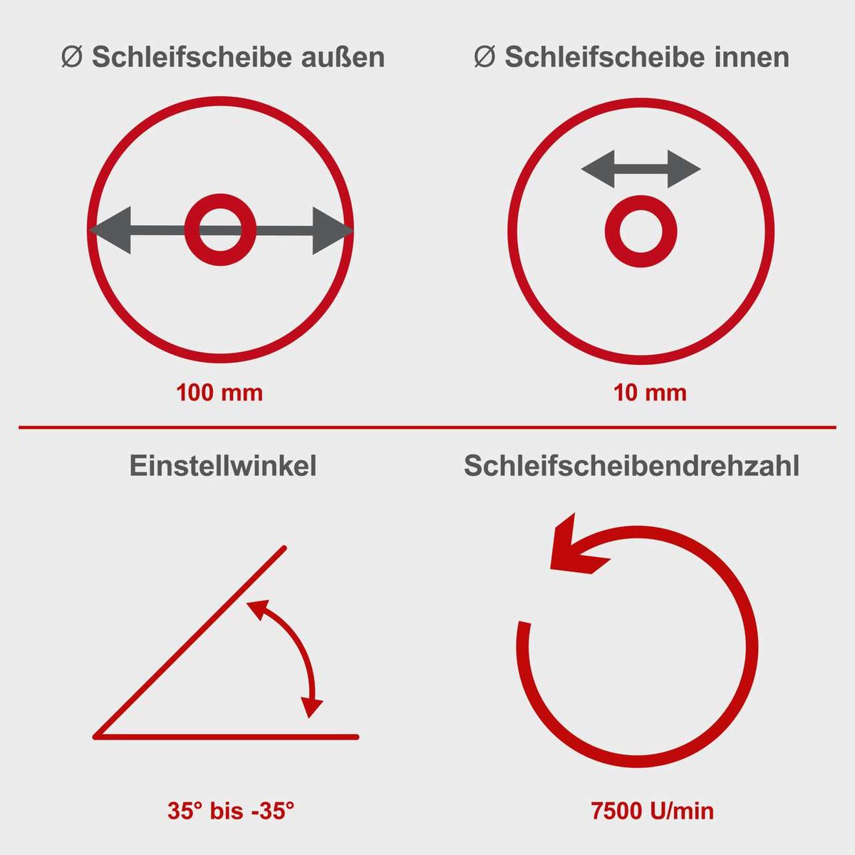 Illustration der Schleifscheibengrößen (außen 100 mm, innen 10 mm) sowie Einstellwinkel (35° bis -35°) und Drehzahl (7500 U/min) für Scheppach-Kettenschärfer
