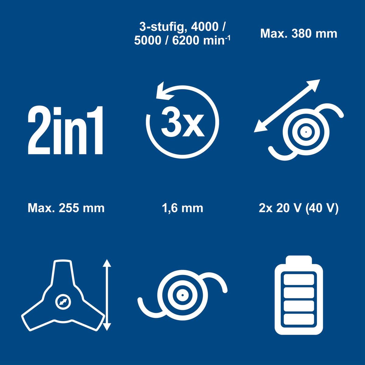 Technische Daten für Akku-Freischneider: 380 mm Schnittbreite, 255 mm Motorsense, 1,6 mm Kerndurchmesser, 2x 20 V (40 V), 3-stufige Drehzahl 4000–6200 min⁻¹, Akku und Ladegerät inklusive