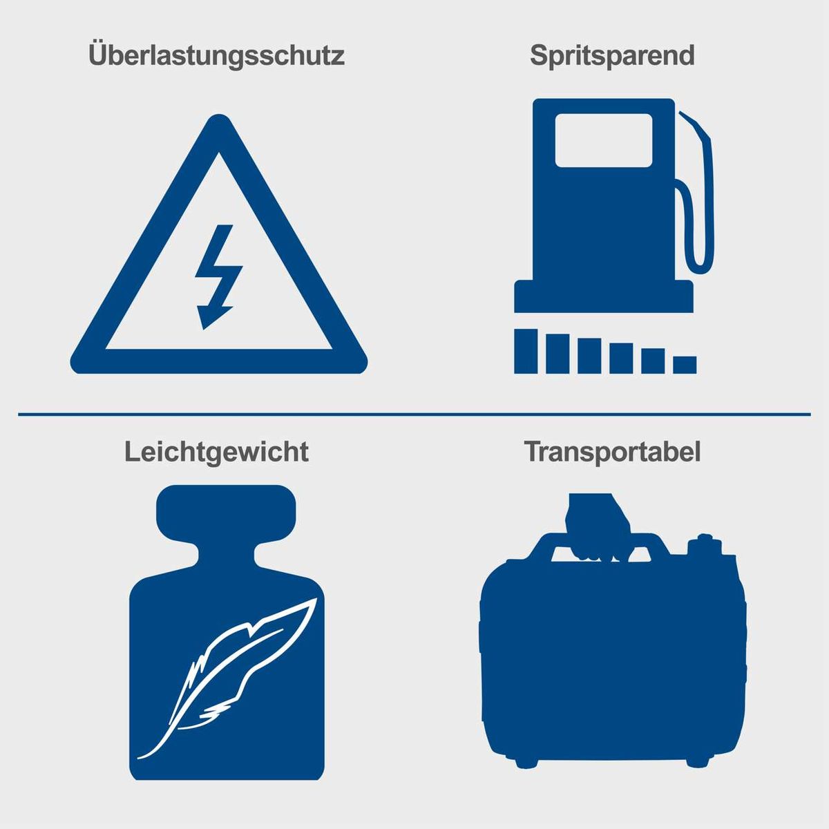 Der Inverter Stromerzeuger SG2600i von Scheppach bietet Überlastungsschutz, ist spritsparend, leichtgewichtig und transportabel.