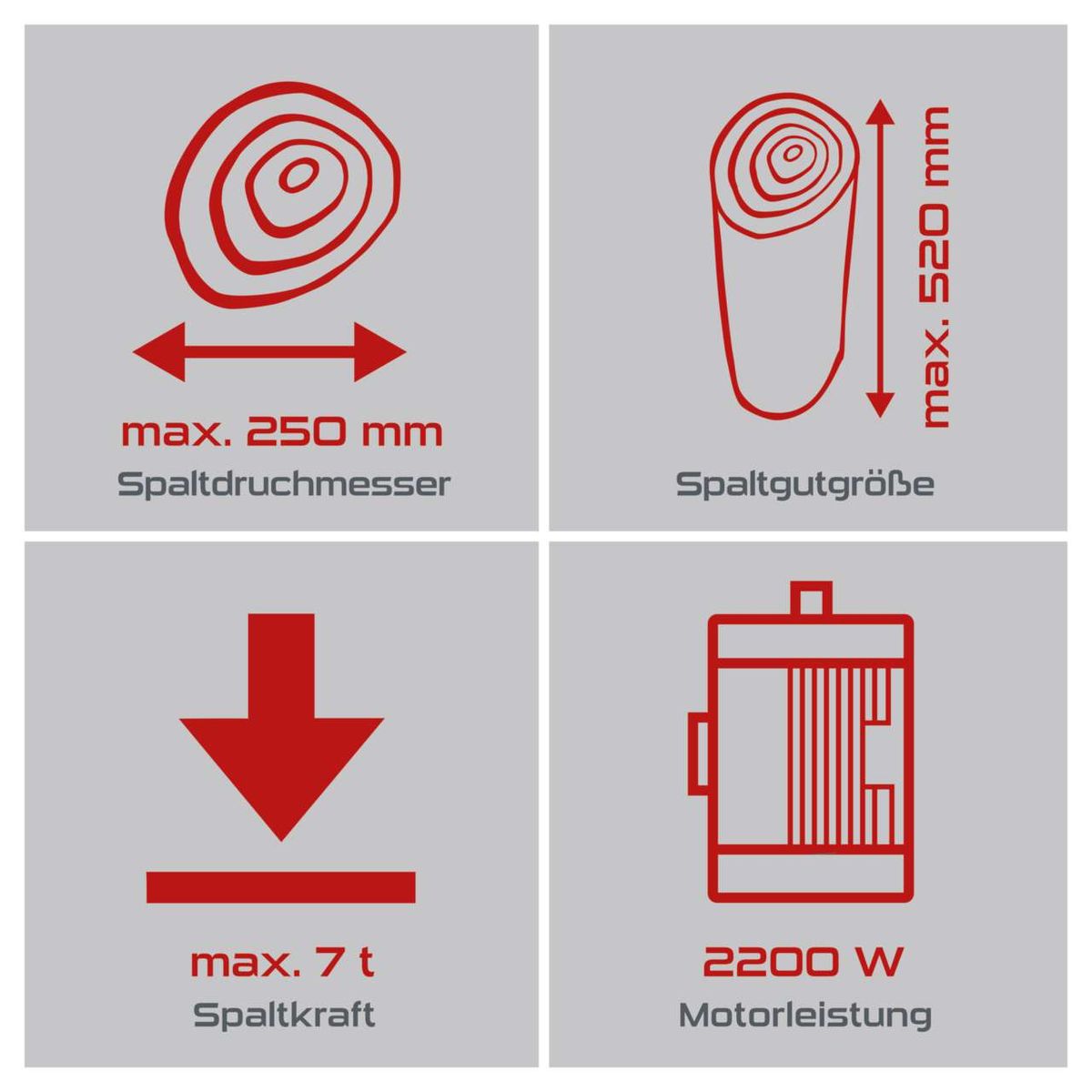 Wichtige Spezifikationen für Holzspalter: Spaltlänge bis 250 mm, Spaltgutgröße bis 520 mm, Spaltkraft bis 7 Tonnen, Motorleistung 2200 Watt