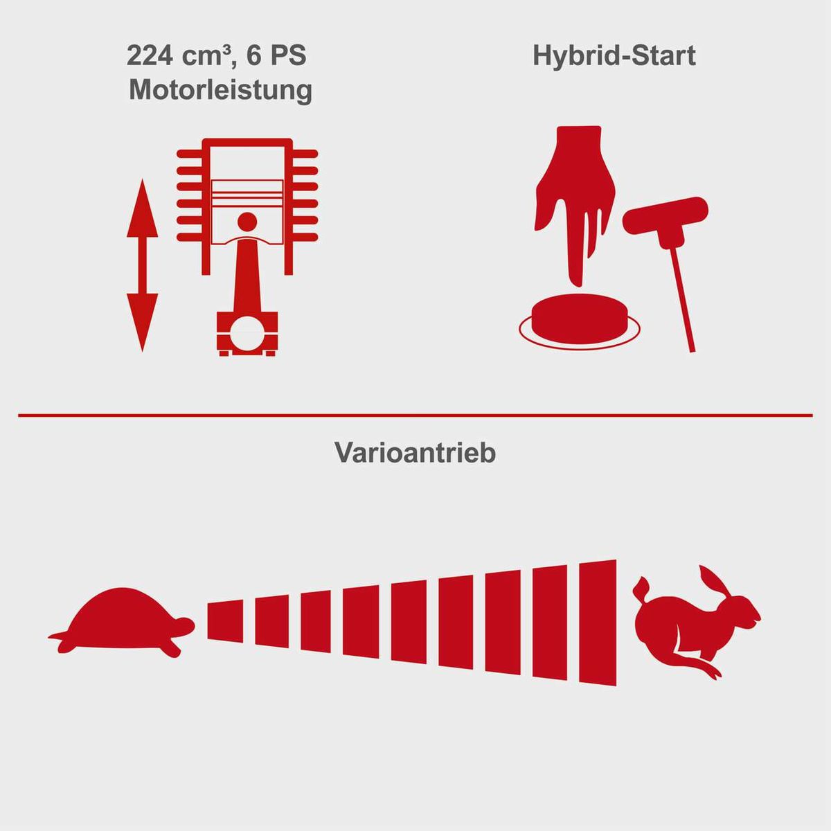 Der Benzin-Rasenmäher MS225-53E VS Scheppach hat einen 224 cm³ Motor mit 6 PS Leistung. Er verfügt über einen Hybrid-Start und einen Varioantrieb.