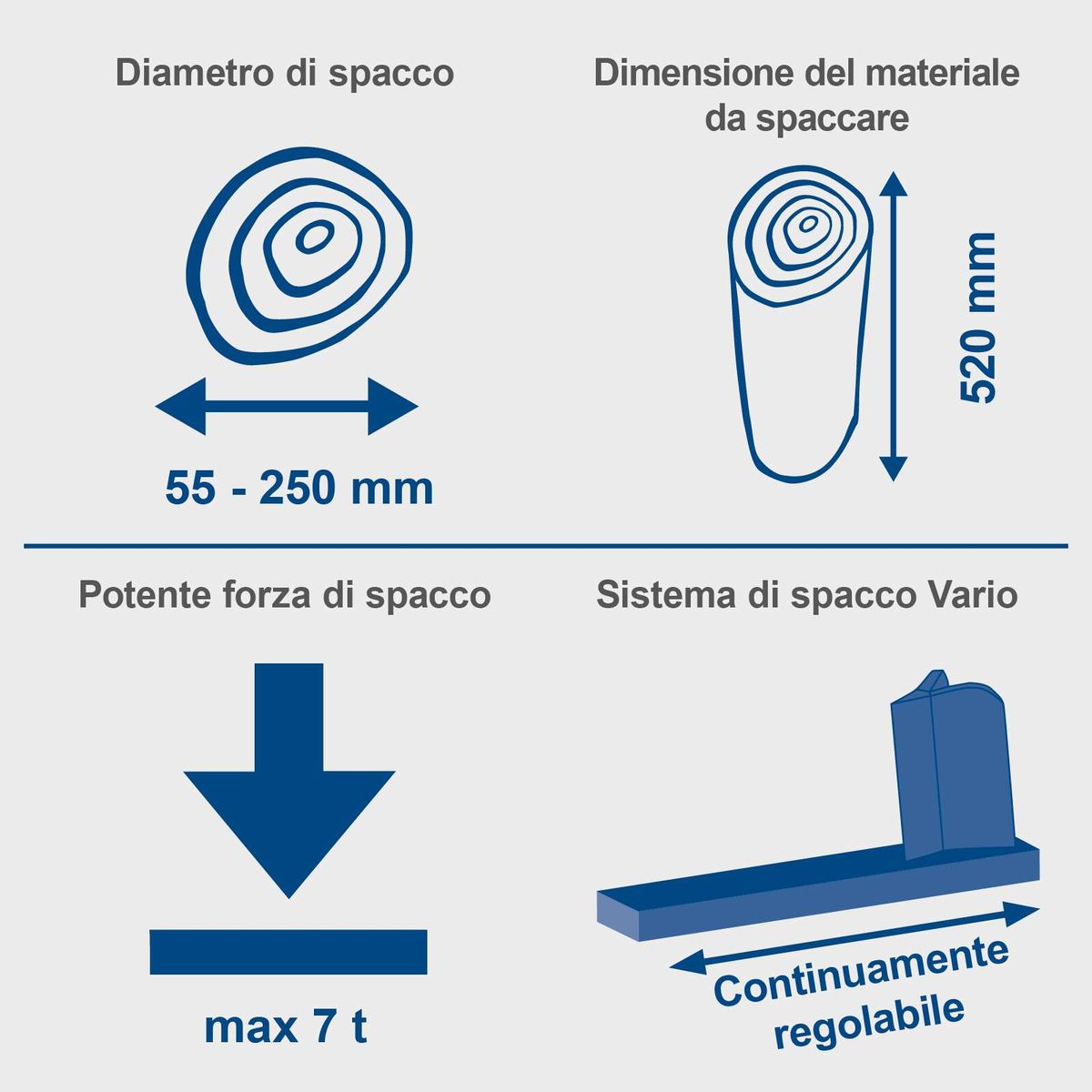 Der Holzspalter HL760L von Scheppach hat eine Spaltkraft von bis zu 7 Tonnen und kann Holzlängen von bis zu 520 mm und Durchmesser von 55 bis 250 mm verarbeiten. Das System ermöglicht eine kontinuierlich regelbare Spaltkraft.