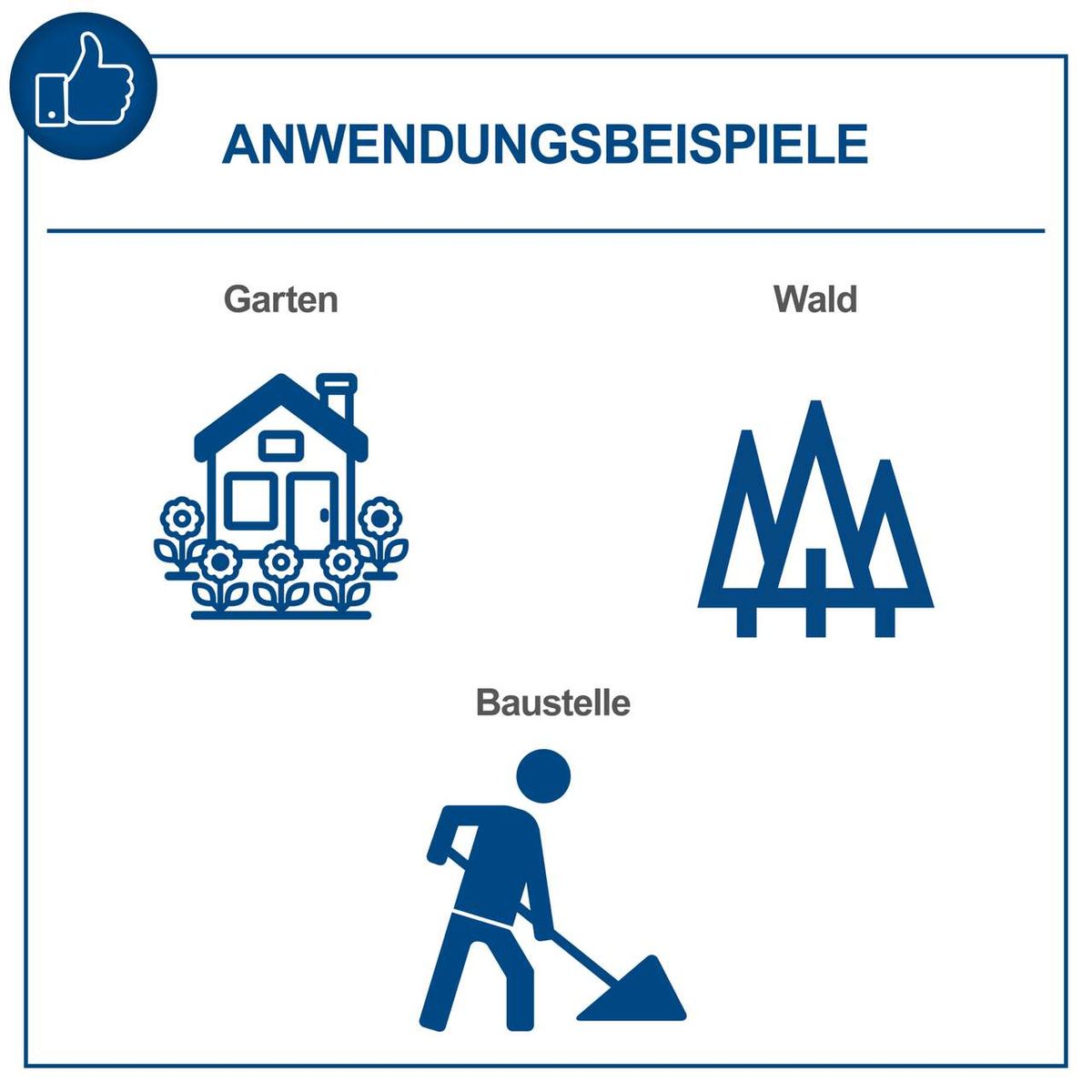 Illustration mit Anwendungsbeispielen für den Dumper: Gartenarbeit, Waldarbeit und Baustelle mit Arbeitsaufgabe