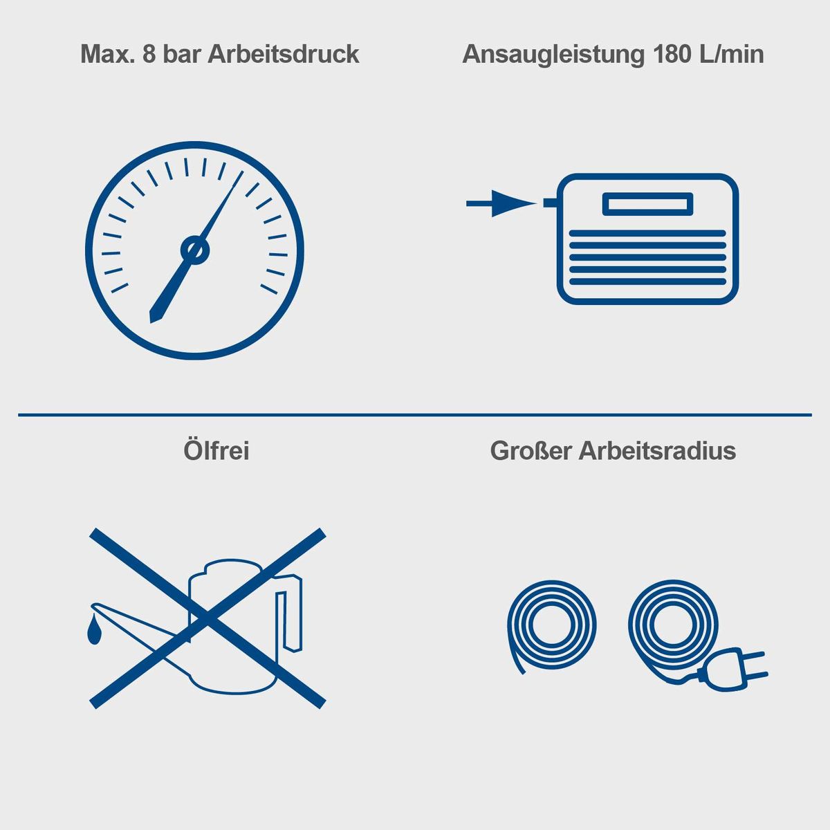 Wichtige Spezifikationen: Maximaler Arbeitsdruck 8 bar, Ölfrei, große Arbeitsreichweite, Luftleistung 180 Liter/Minute