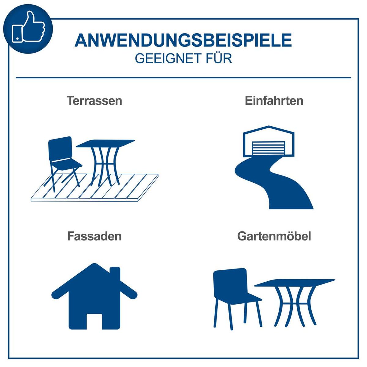 Anwendungsbeispiele für Hochdruckreiniger mit Fokus auf Terrassen, Einfahrten, Fassaden und Gartenmöbel