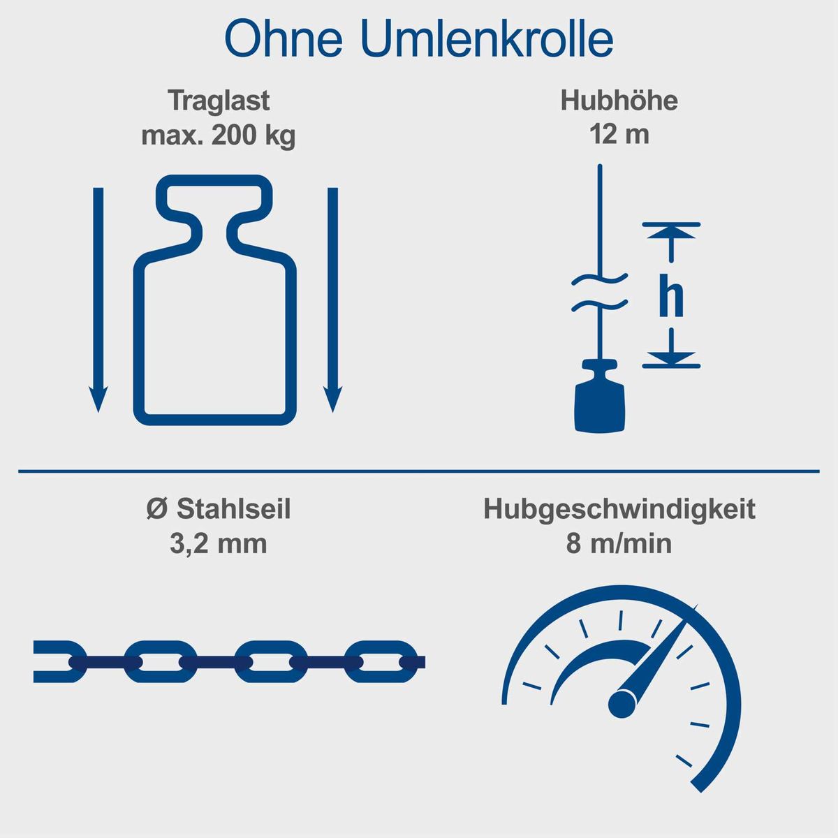 Technische Spezifikationen für elektrischen Seilzug: Traglast 200 kg, Hubhöhe 12 m, Stahlseildurchmesser 3,2 mm, Hubgeschwindigkeit 8 m/min