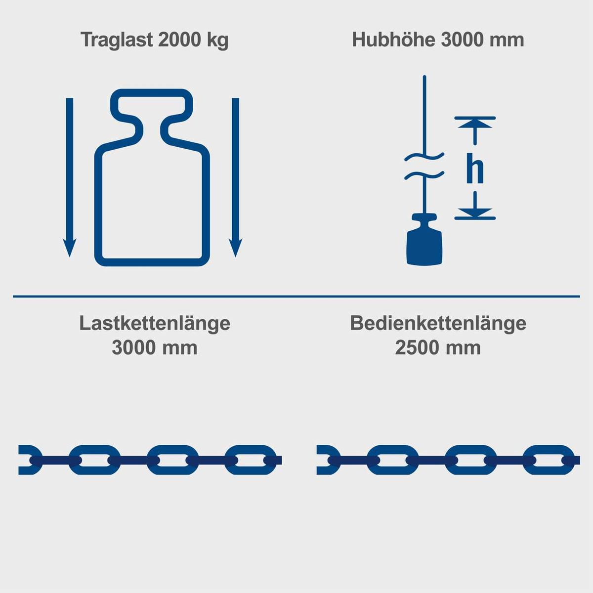 Der Kettenzug CB02 von Scheppach hat eine Traglast von 2000 kg, eine Hubhöhe von 3000 mm, eine Lastkettenlänge von 3000 mm und eine Bedienkettenlänge von 2500 mm.