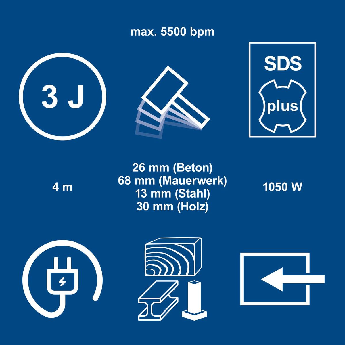 Technische Daten für SDS-Plus-Drehbankwerkzeuge: Maximale Drehzahl, Materialstärken und Leistung