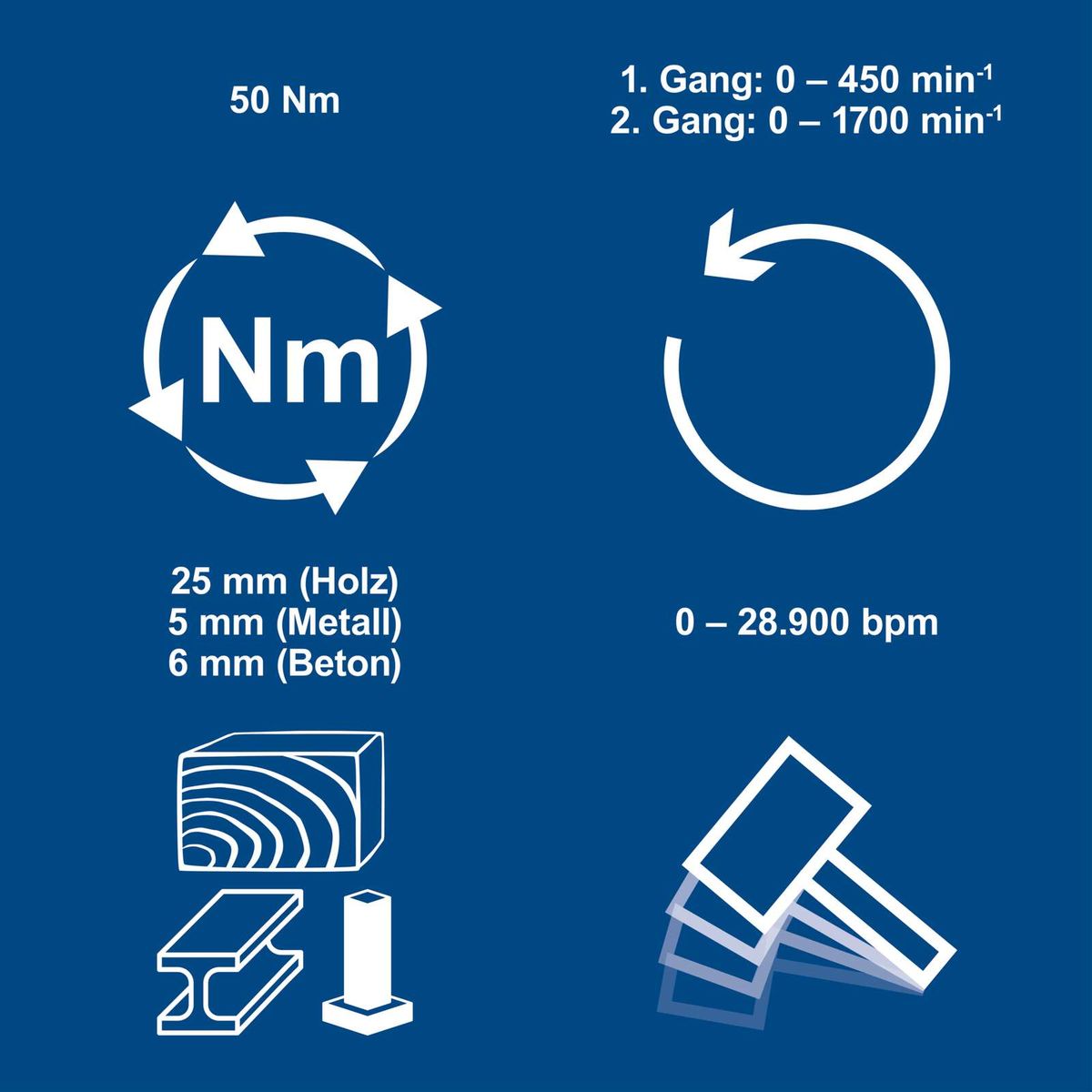 Werkzeugmerkmale für Akku-Schlagbohrschrauber: Torquemessung bis 50 Nm, Drehzahlen von 0 bis 28.900 U/min, verschiedene Bohrspitzen für Holz, Metall und Beton (25 mm, 5 mm, 6 mm)
