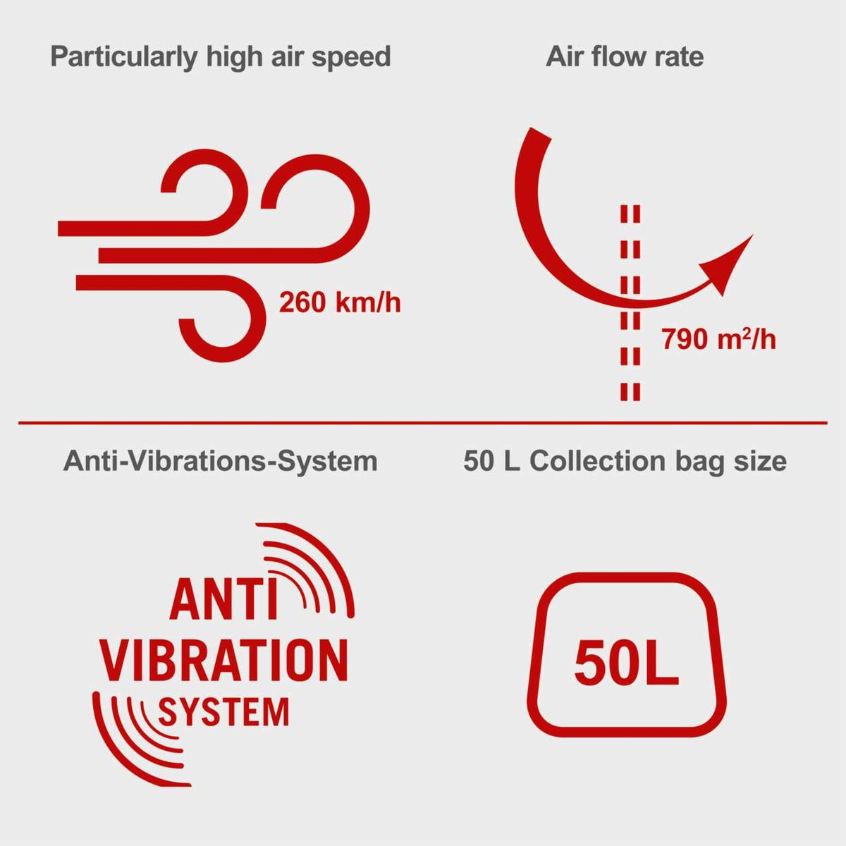 Key technical features: Air speed at 260 km/h, airflow rate of 790 m²/h, anti-vibration system, 50L collection bag
