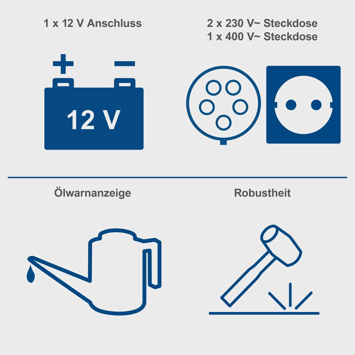 Diesel Stromerzeuger SG5200D Scheppach: 1x 12V Anschluss, 2x 230V Steckdose, 1x 400V Steckdose, Ölwarnanzeige, robustes Gehäuse.