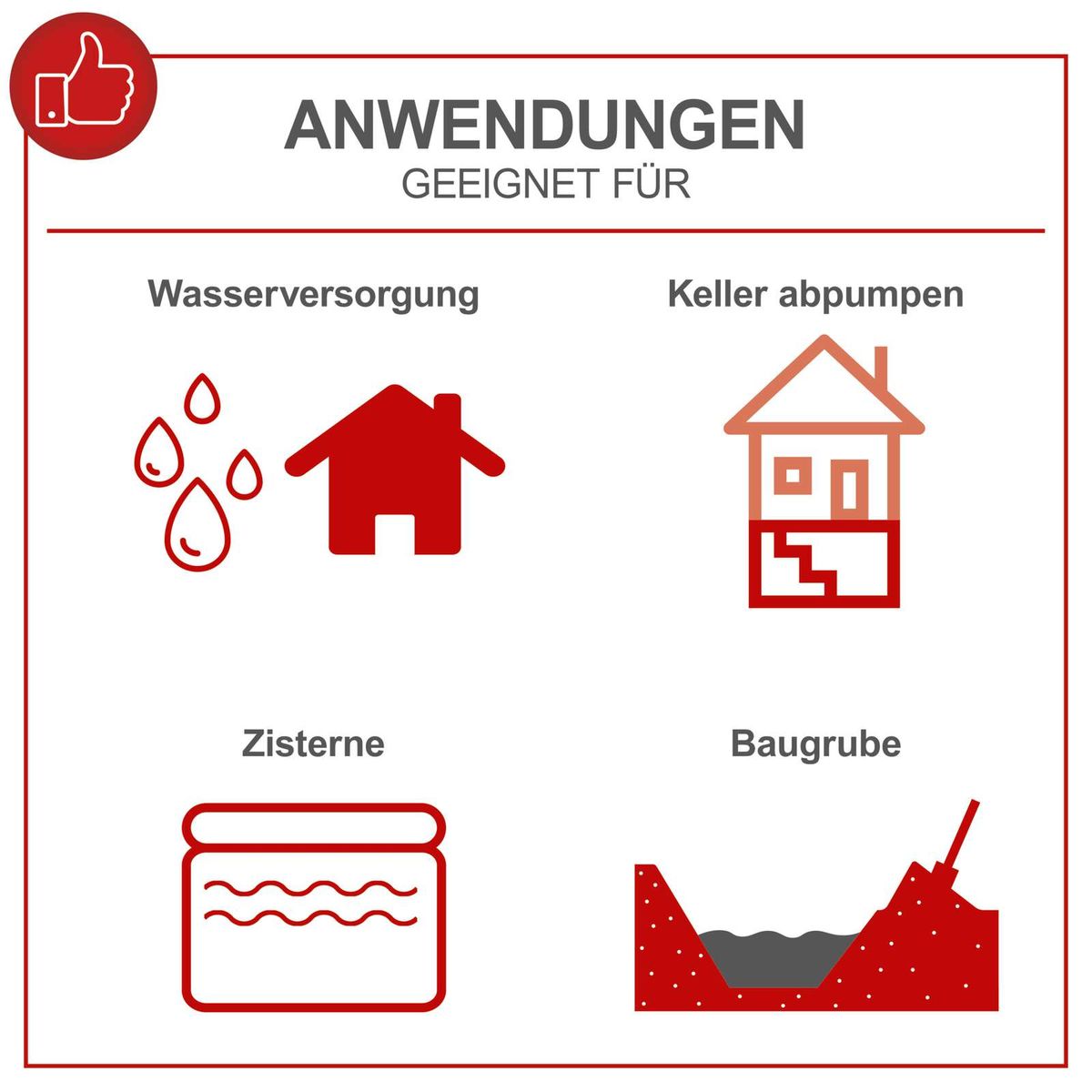 Wasserförderungsanwendungen: Hauswasserleitung, Kellerentwässerung, Becken, Baugruben