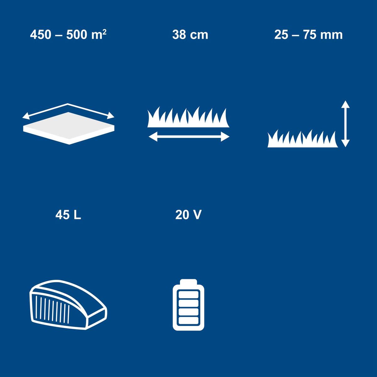 Technische Daten: Akku-Rasenmäher mit 38 cm Schnittbreite, 45 Liter Sammelbox, 450–500 m² Arbeitsfläche, 20 V Batterie und 45 Liter Sammelkorbspeicher