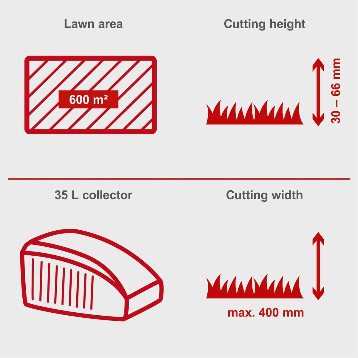 The petrol push lawnmower MP132-40 by Scheppach has a cutting width of 40 cm, a cutting height adjustment of 30-66 mm and a 35-litre grass bag.