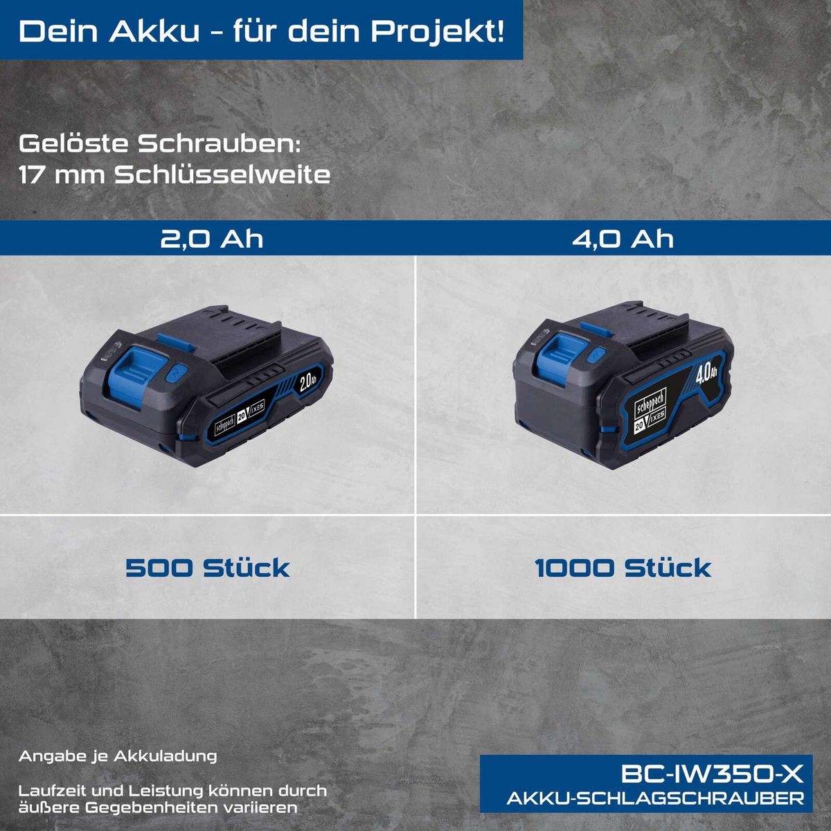 Scheppach Akku-Schlagschrauber BC-IW350-X mit 20V-Basis, 2Ah-Akku und 17 mm Schlüsselweite; 500 Stück
