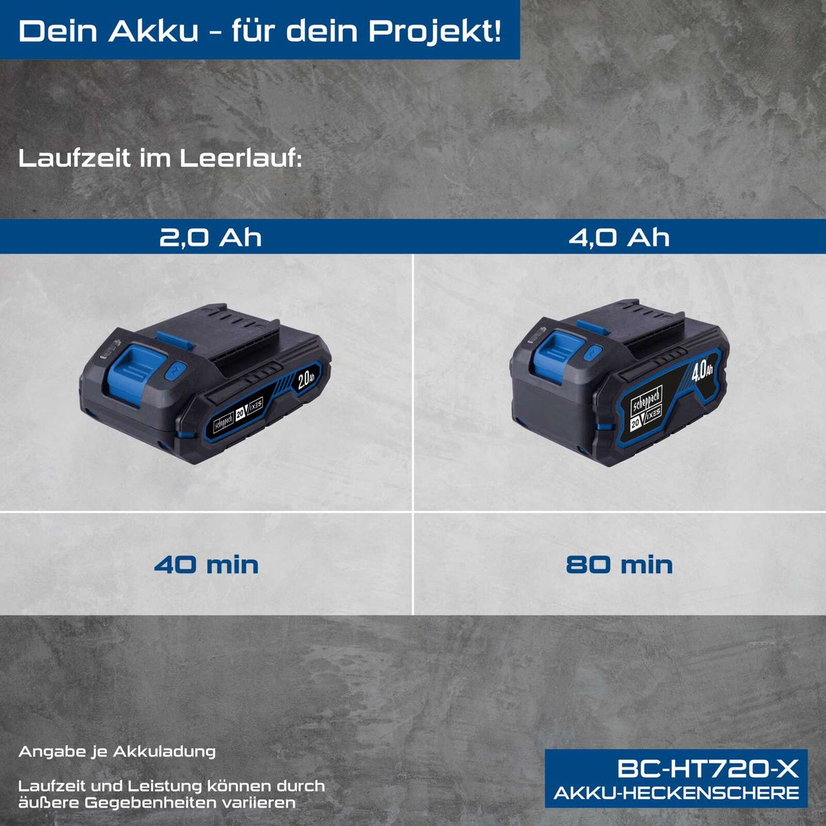 Scheppach Akku-Heckenschere BC-HT720-X mit Laufzeitvergleich: 20Ah vs. 40Ah Batterie und Laufzeiten von 40 Minuten bzw. 80 Minuten