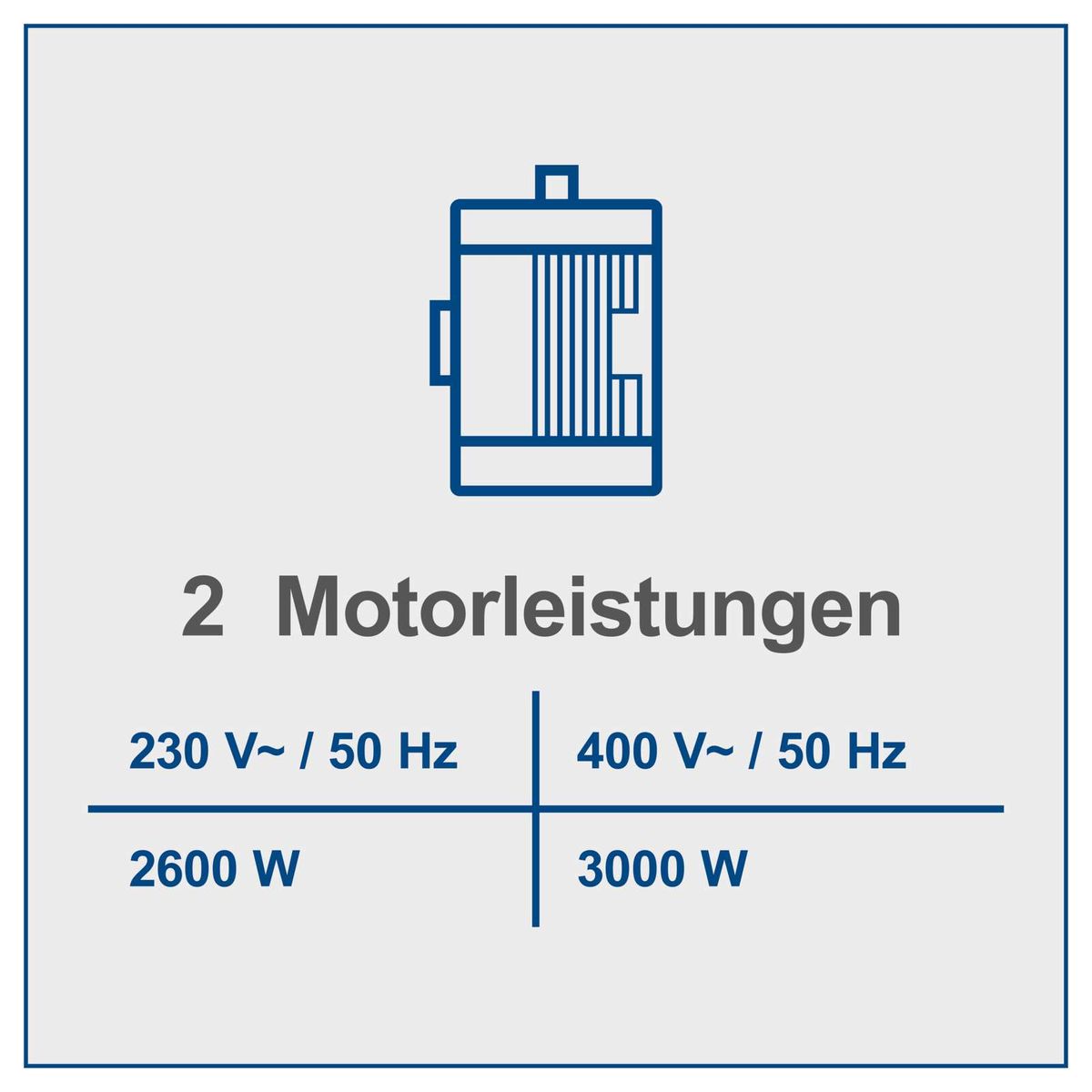 Motorleistungen für Wippsäge: 2600 W bei 230 V / 50 Hz und 3000 W bei 400 V / 50 Hz