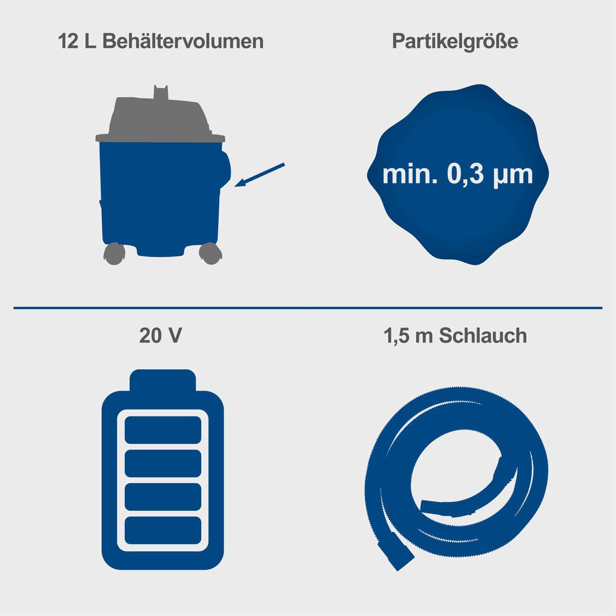Nass-/Trockensauger mit 12-Liter-Behälter, 20-Volt-Akku, 1,5-Meter-Schlauch und Partikelfilter ab 0,3 µm