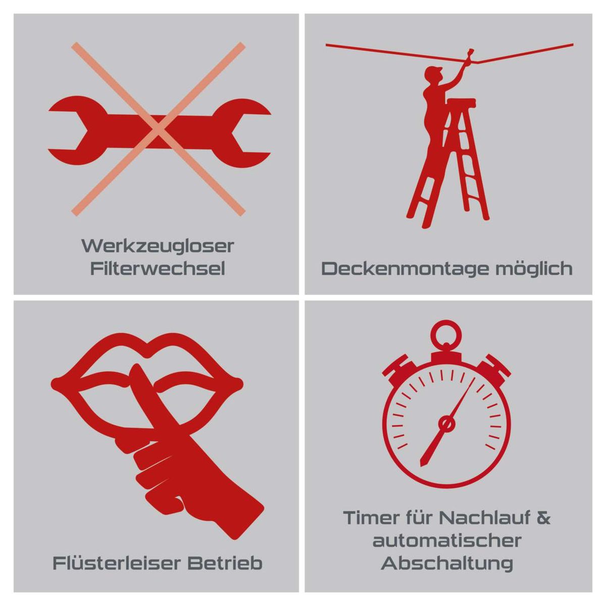 Wichtige Betriebsmerkmale des Luftreinigers: Werkzeugfreier Filterwechsel, Deckmontage möglich, leiser Betrieb, Timer für Nachlauf und automatische Abschaltung