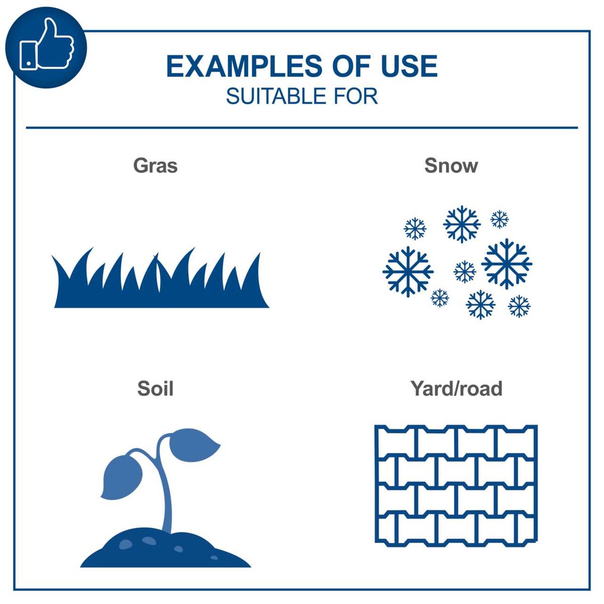 The cordless hand-held spreader C-GSP800-X - SET S2 scheppach (DIY) is suitable for grass, snow, soil, and yard/road. The image shows examples of use for the product.