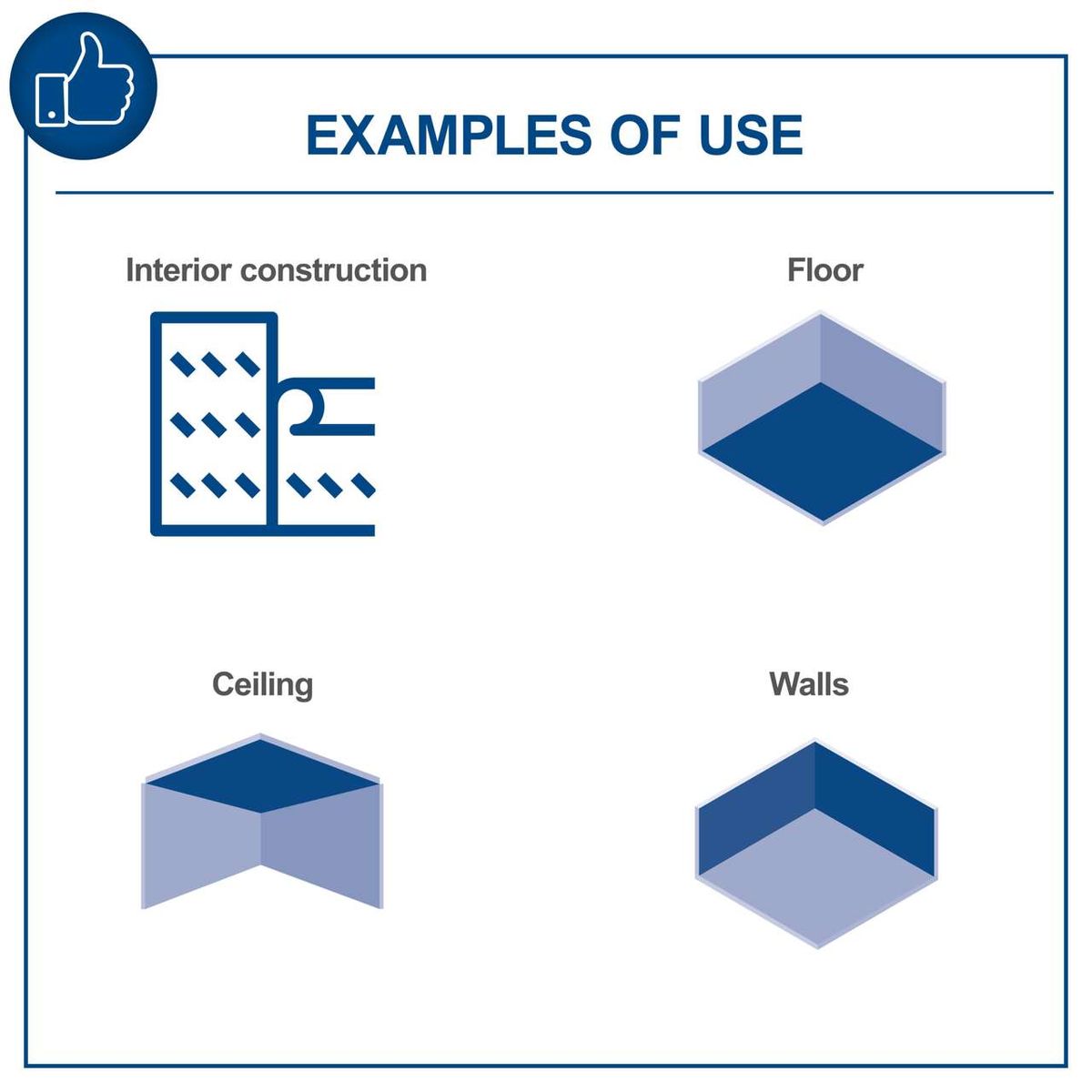 Diagramm showing examples of interior construction, floor, ceiling, and wall applications