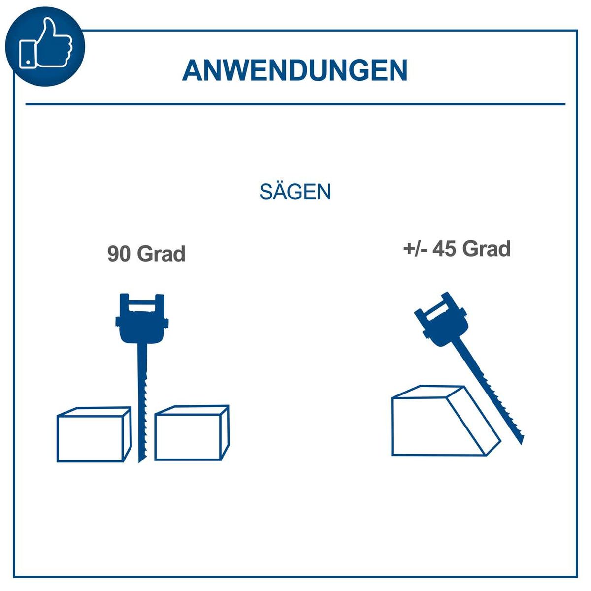 Angriffswinkel einer Dekupiersäge: 90 Grad für gerade Schnitte und +/- 45 Grad für schräge Schnitte
