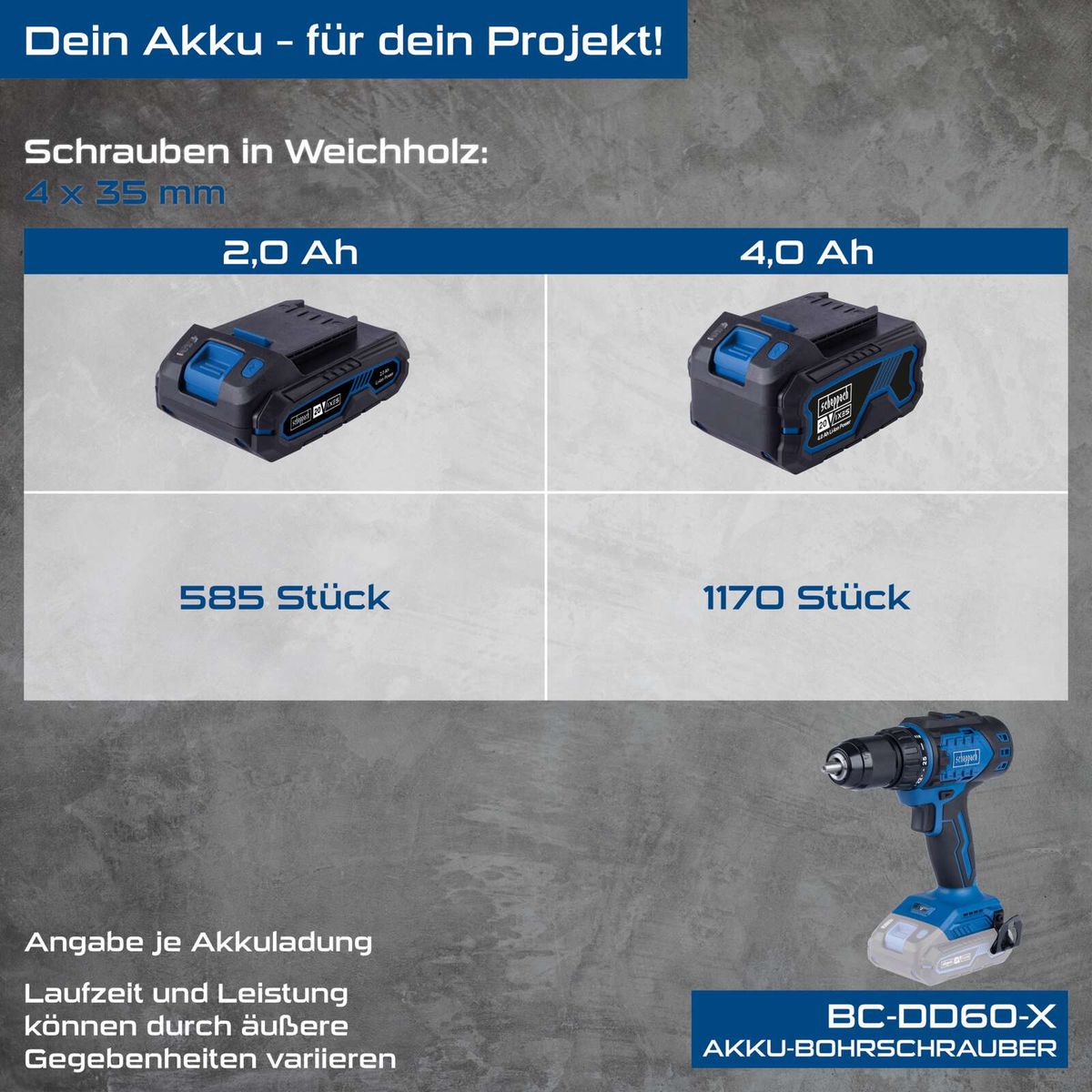 Scheppach Akku-Bohrschrauber BC-DD60-X mit Akkuvarianten 2,0 Ah und 4,0 Ah, inkl. Leistungsangaben und Laufzeitunterschieden durch äußere Bedingungen