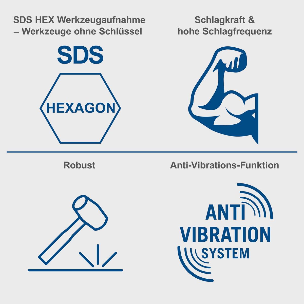 Werkzeugaufnahme mit SDS-Hex für schnelle Montage ohne Schlüssel, Schlagkraft und hohe Schlagfrequenz, robuste Bauweise, Anti-Vibrationsfunktion