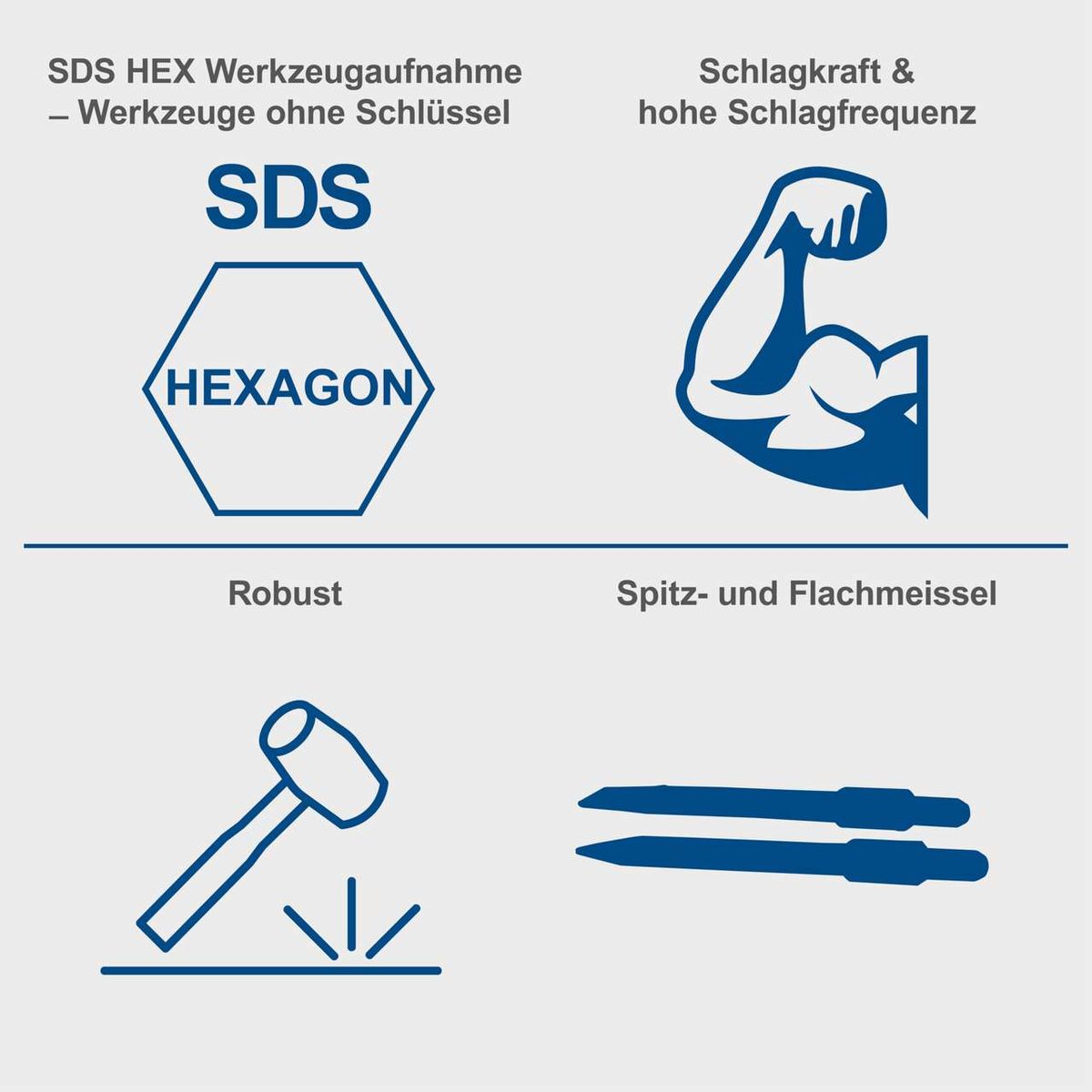 Hexagonale SDS-HEX-Aufnahme für Werkzeuge ohne Schlüssel, Schlagkraft und hohe Schlagfrequenz, robuste Antriebselemente, Spitz- und Flachmeißel integriert