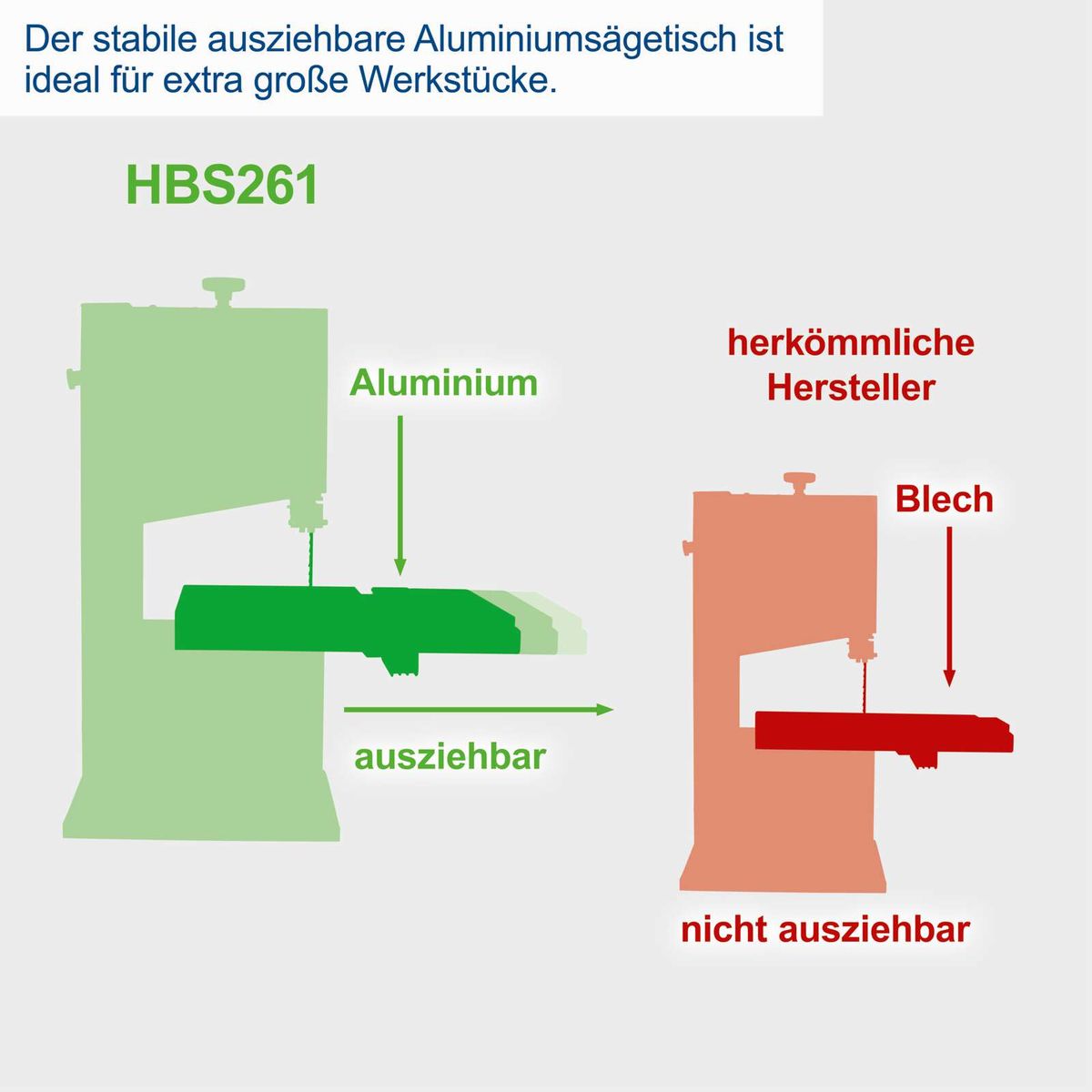 Die Bandsäge HBS261 von Scheppach hat ein ausziehbares Aluminiumsägetisch, ideal für große Werkstücke. Im Gegensatz zu herkömmlichen Herstellern ist der Sägetisch nicht ausziehbar.