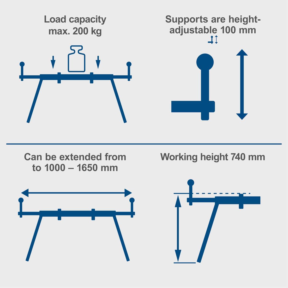 The Universal Mitre Saw Stand UMF1600 by Scheppach has a maximum load capacity of 200 kg. The supports are height-adjustable by 100 mm. The working height is 740 mm. The length can be extended from 1000 to 1650 mm.