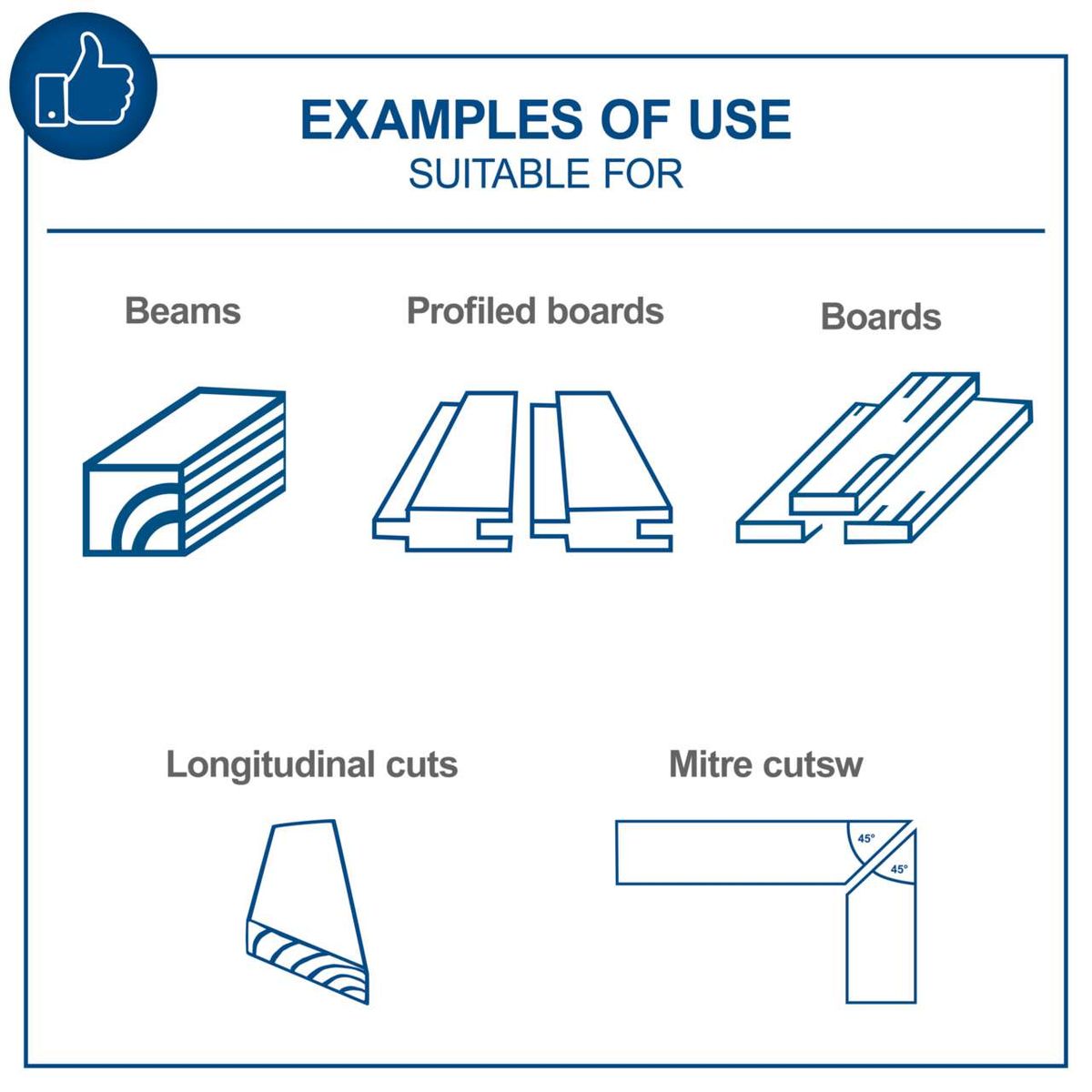 The image shows an overview of usage examples for the Scheppach TS310 table saw. Suitable for beams, profiled boards, and boards. Supports longitudinal cuts and mitre cuts at a 45° angle.